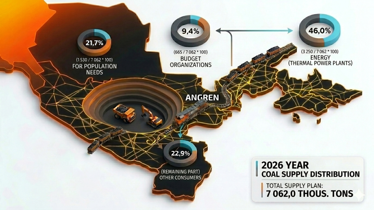 Infographic