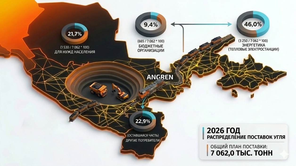 Infographic